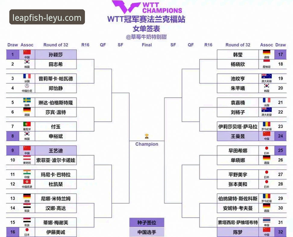 卢森堡站U15女单决赛深度解析：孙笑薇黑马之路全记录